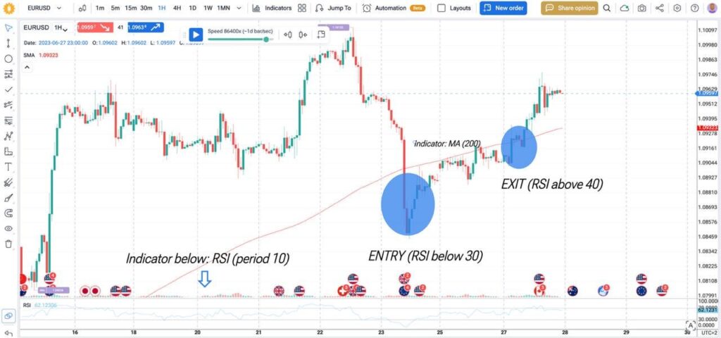 backtesting-trading-forex