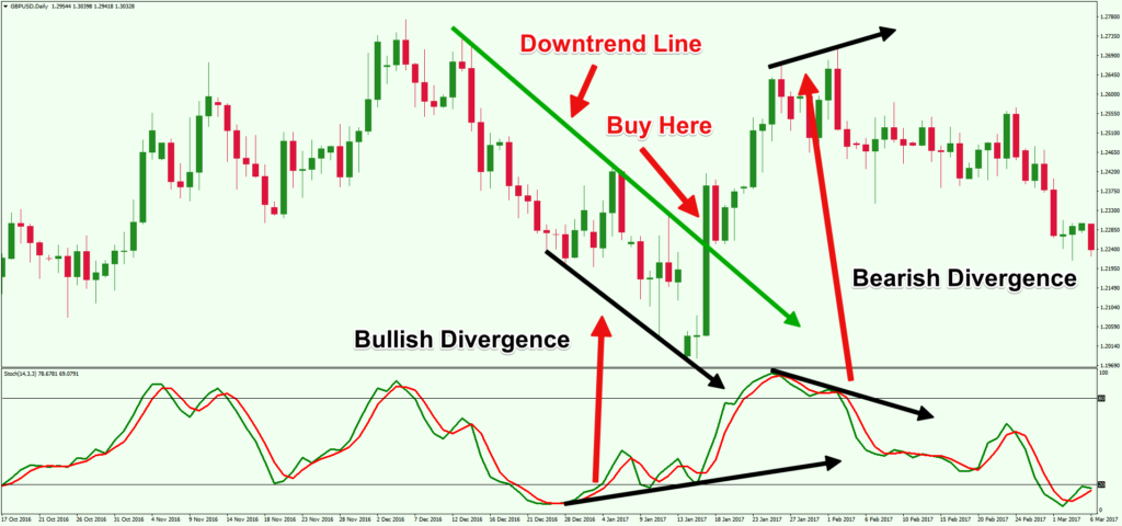 indikator-forex