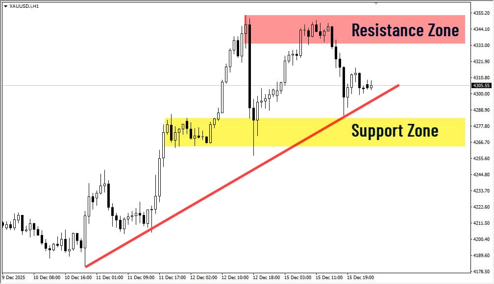 analisis-forex-harian