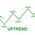 Suka Analisis Teknikal Forex? Ini Indikator Wajib yang Harus Dikuasai Trader