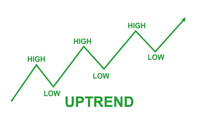 Suka Analisis Teknikal Forex? Ini Indikator Wajib yang Harus Dikuasai Trader